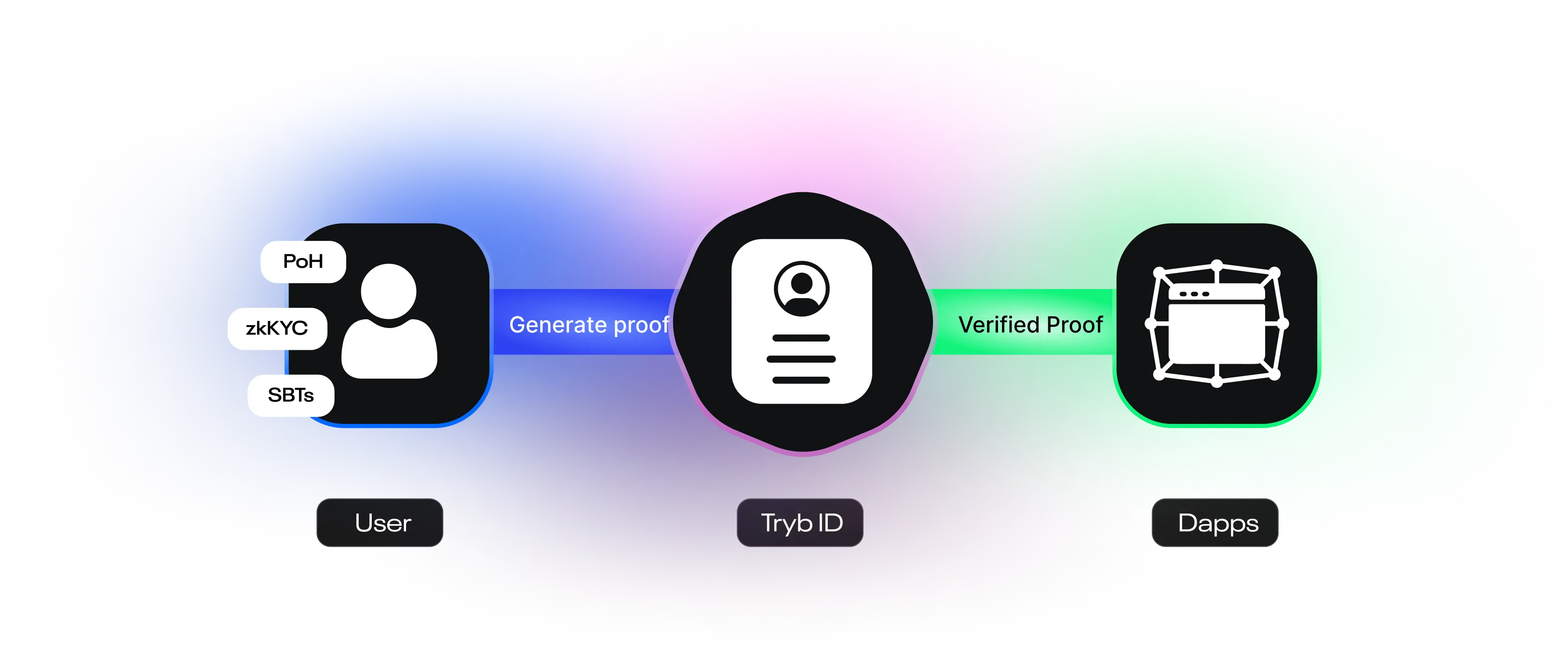 Trybl Play Slider 1