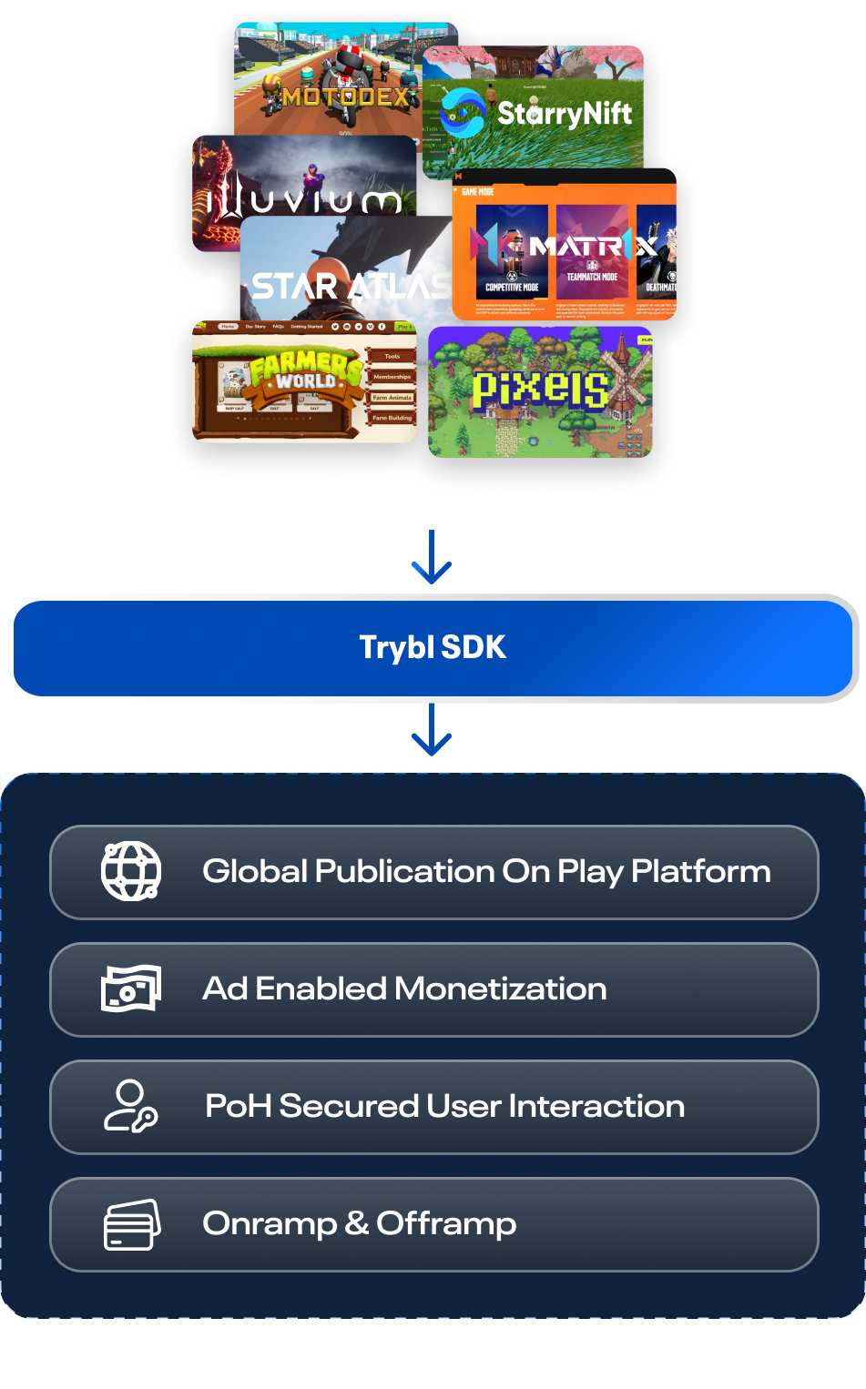 Trybl SDK