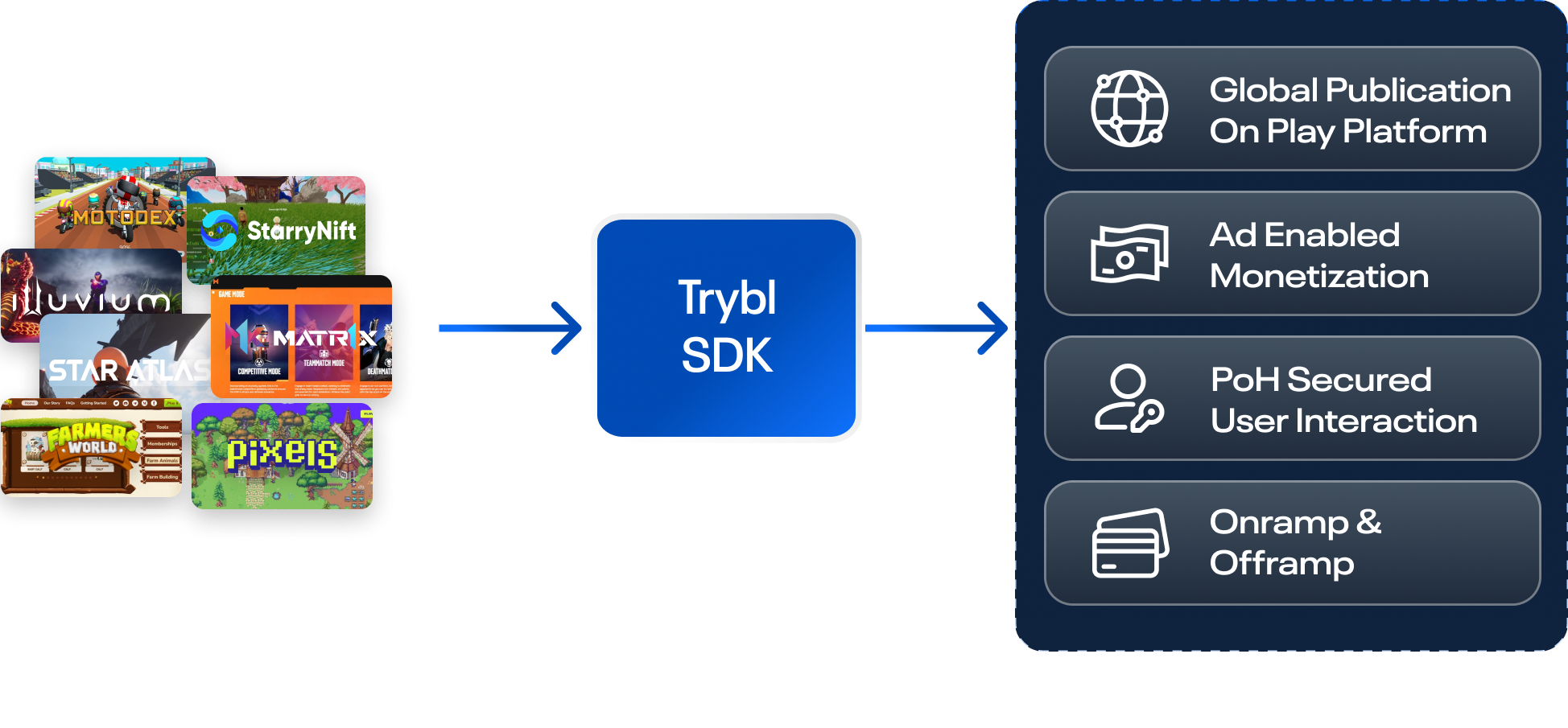 Trybl SDK